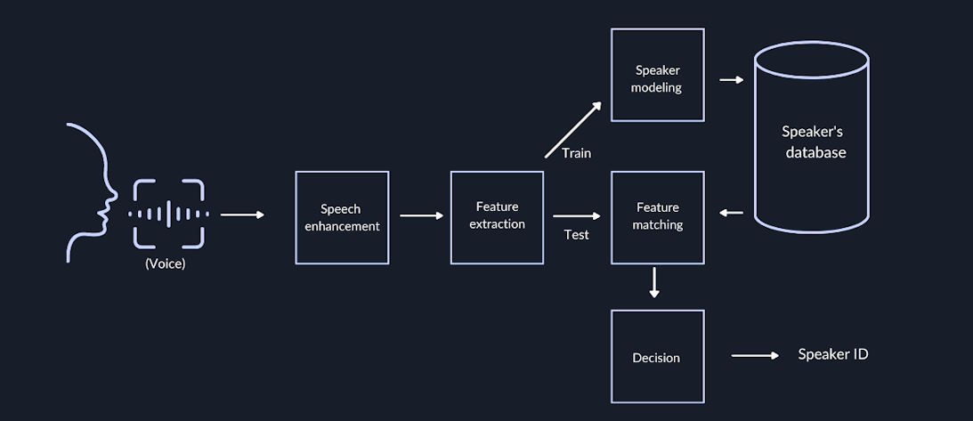 text-to-speech innovation